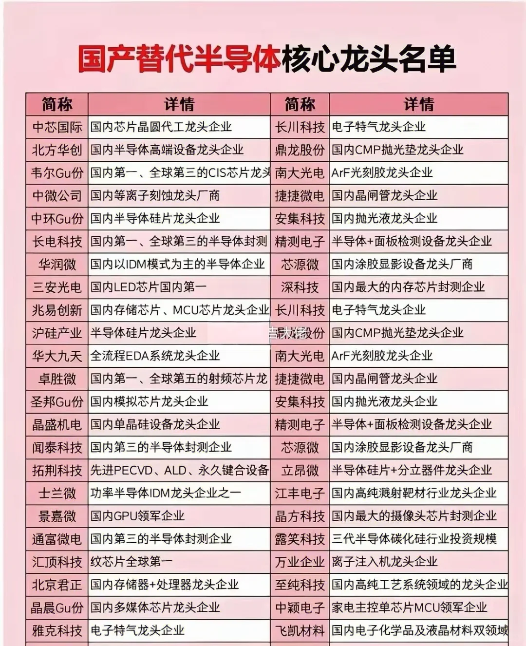 国产半导体核心企业清单！硬核替代，YYDS！