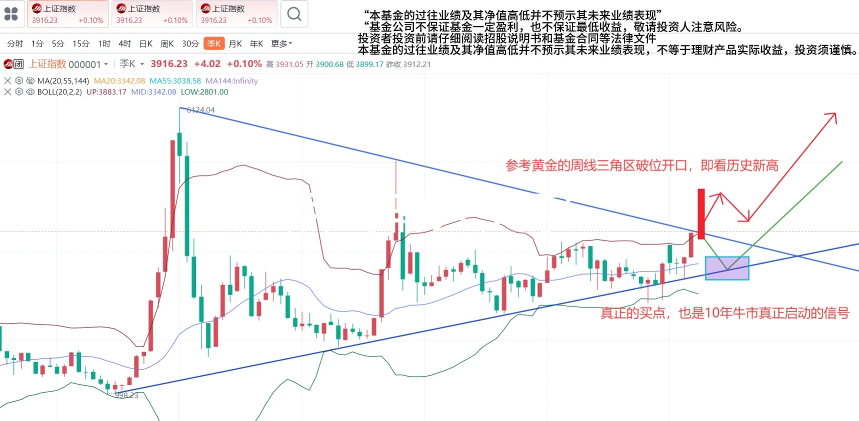大A站上4000点! 续创10年新高! ! 主线是？