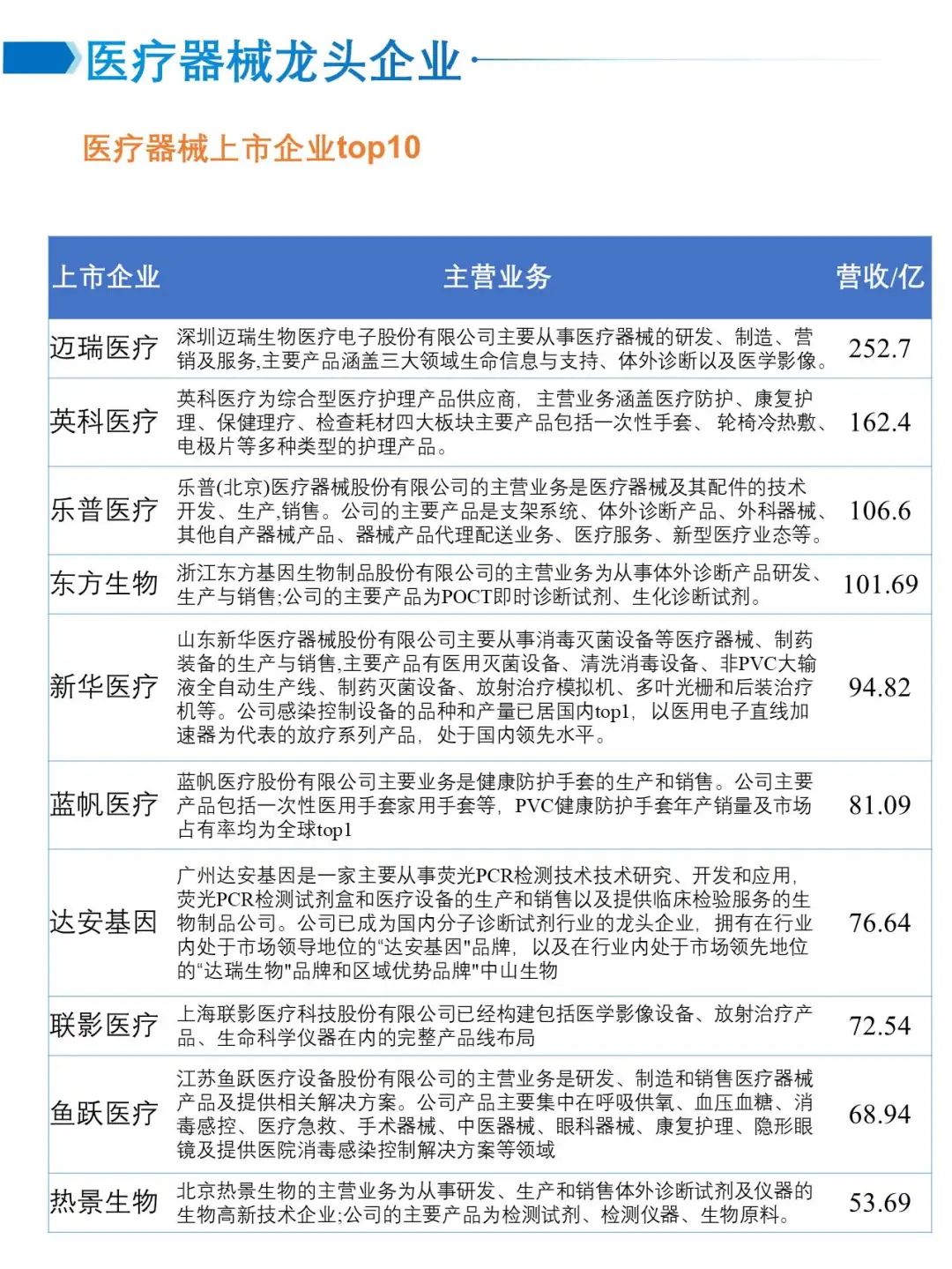 医疗器械行业研究