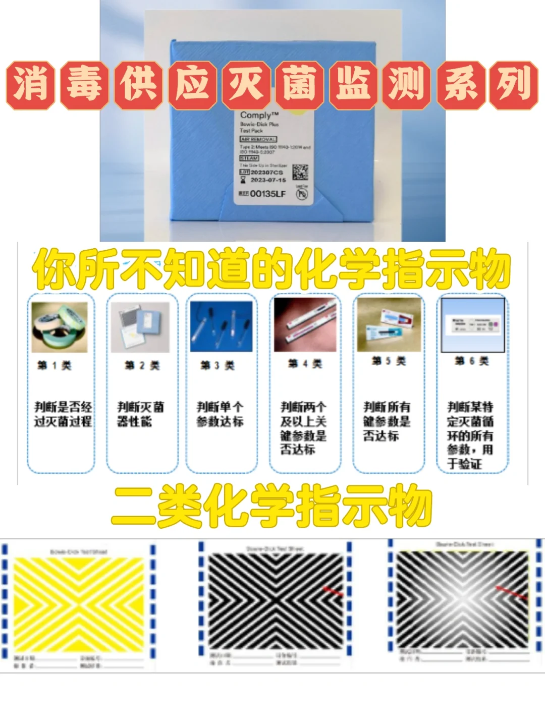 你所不知道的手术器械之外的事—灭菌监测❗️