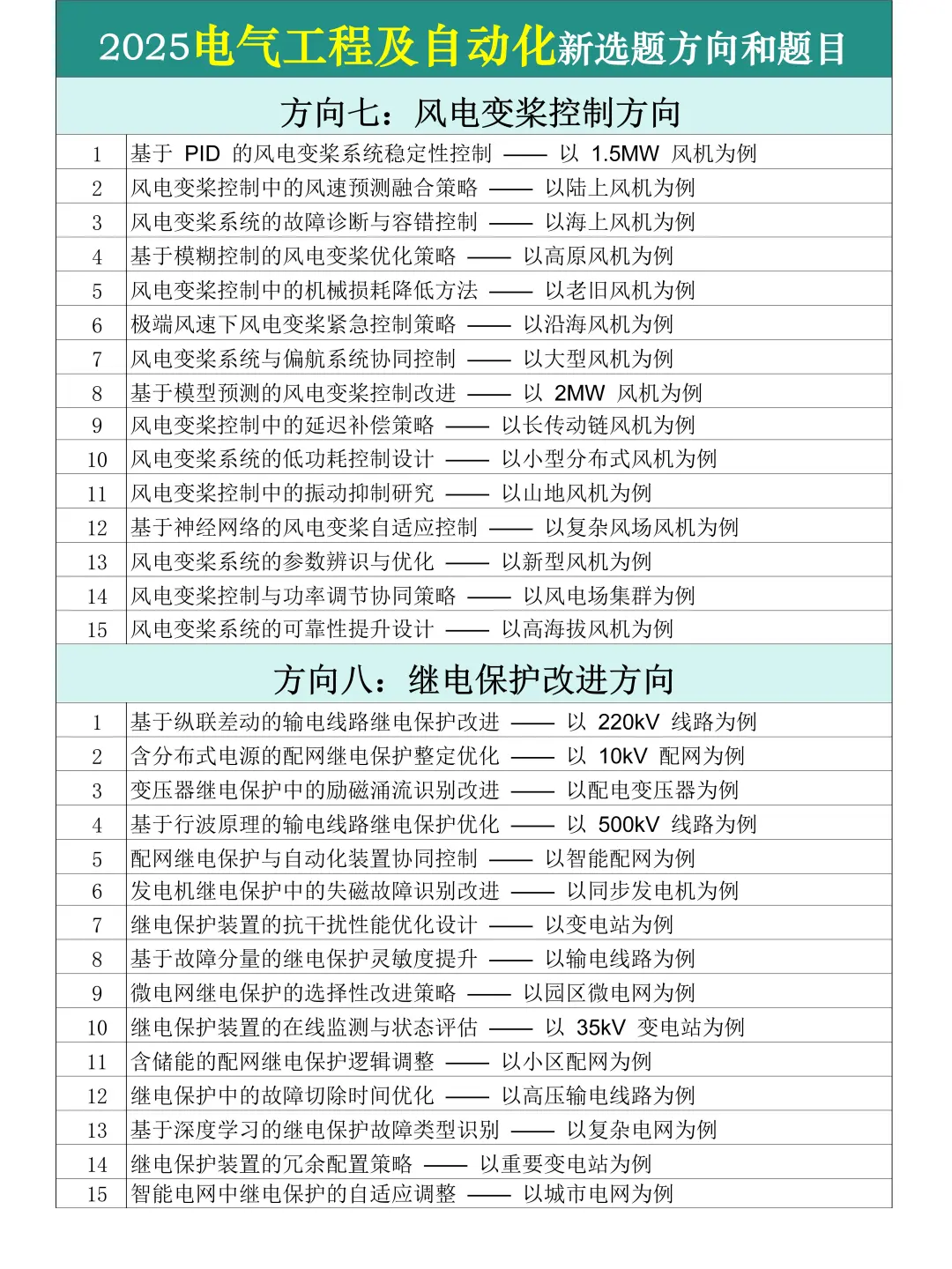 拜托?电气工程及自动化的宝一定要刷到啊
