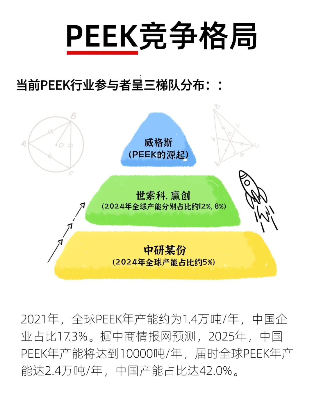 说人话，PEEK材料到底是啥