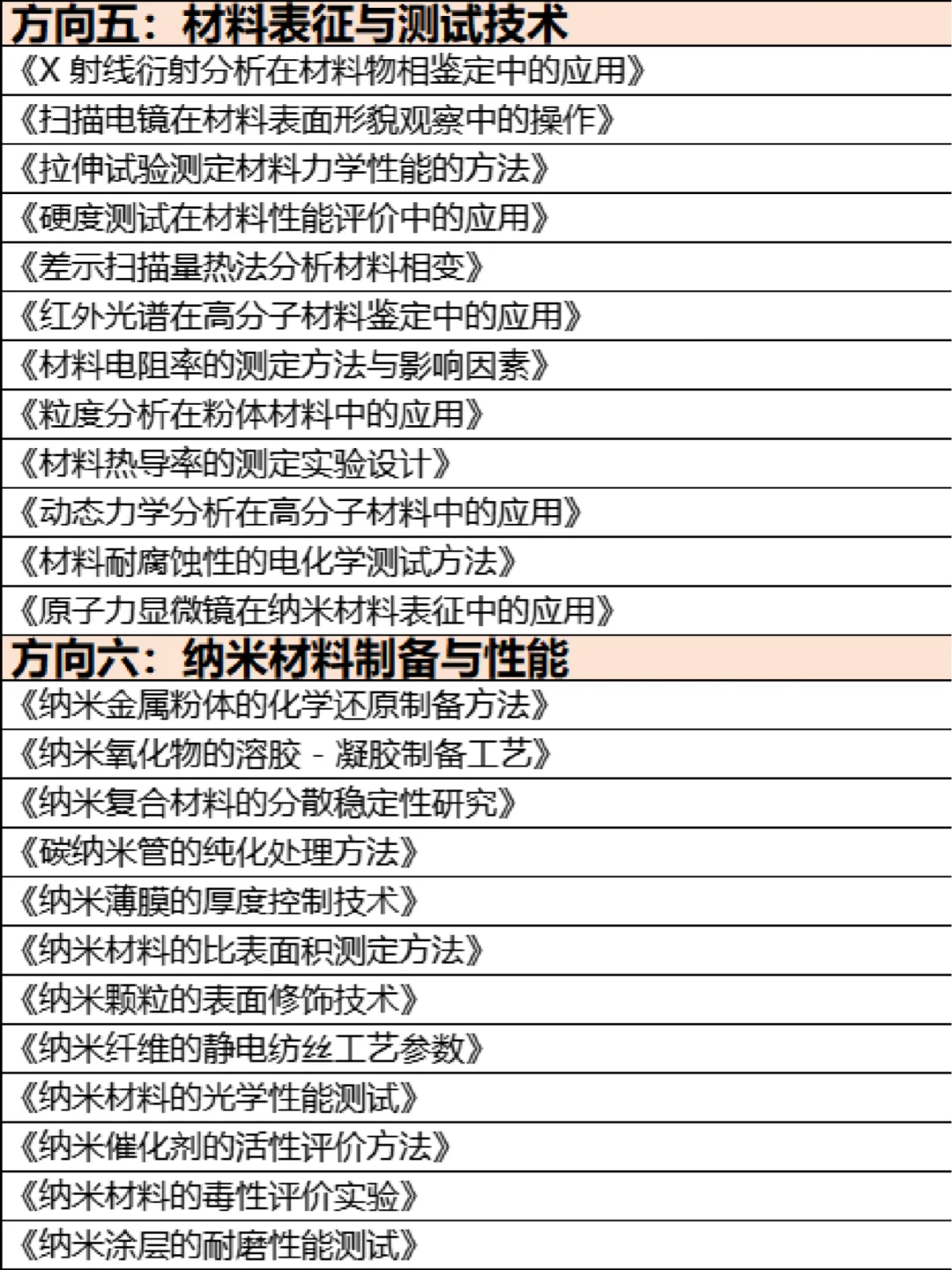 拜托?材料科学的宝子们都要刷到啊！
