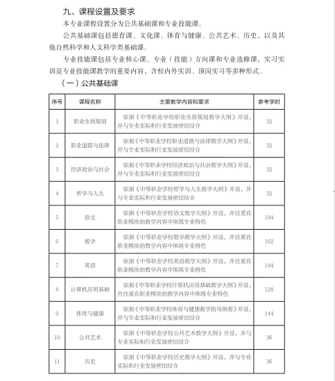 中职工业自动化仪表及应用专业教学标准