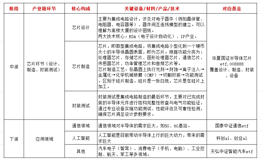 半导体上下游 全方位介绍