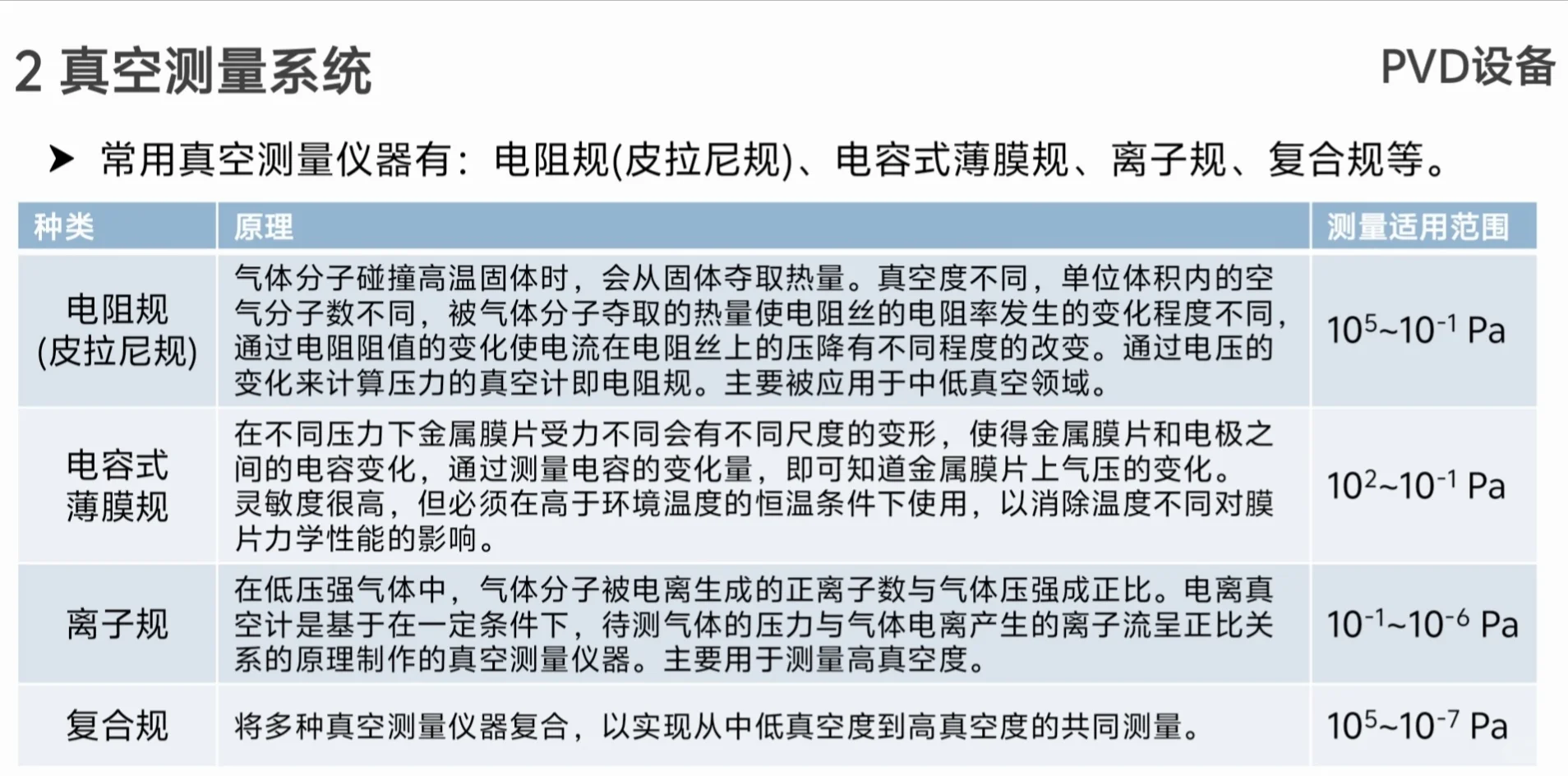 真空检漏方法和真空度测量