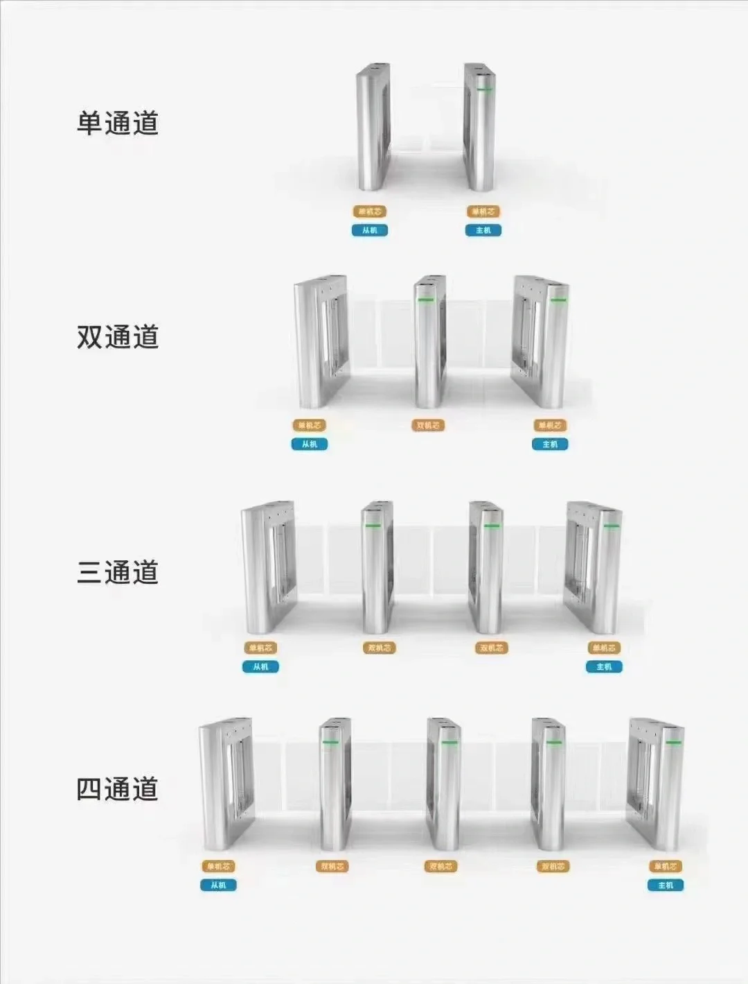 摆闸人行通道闸门
