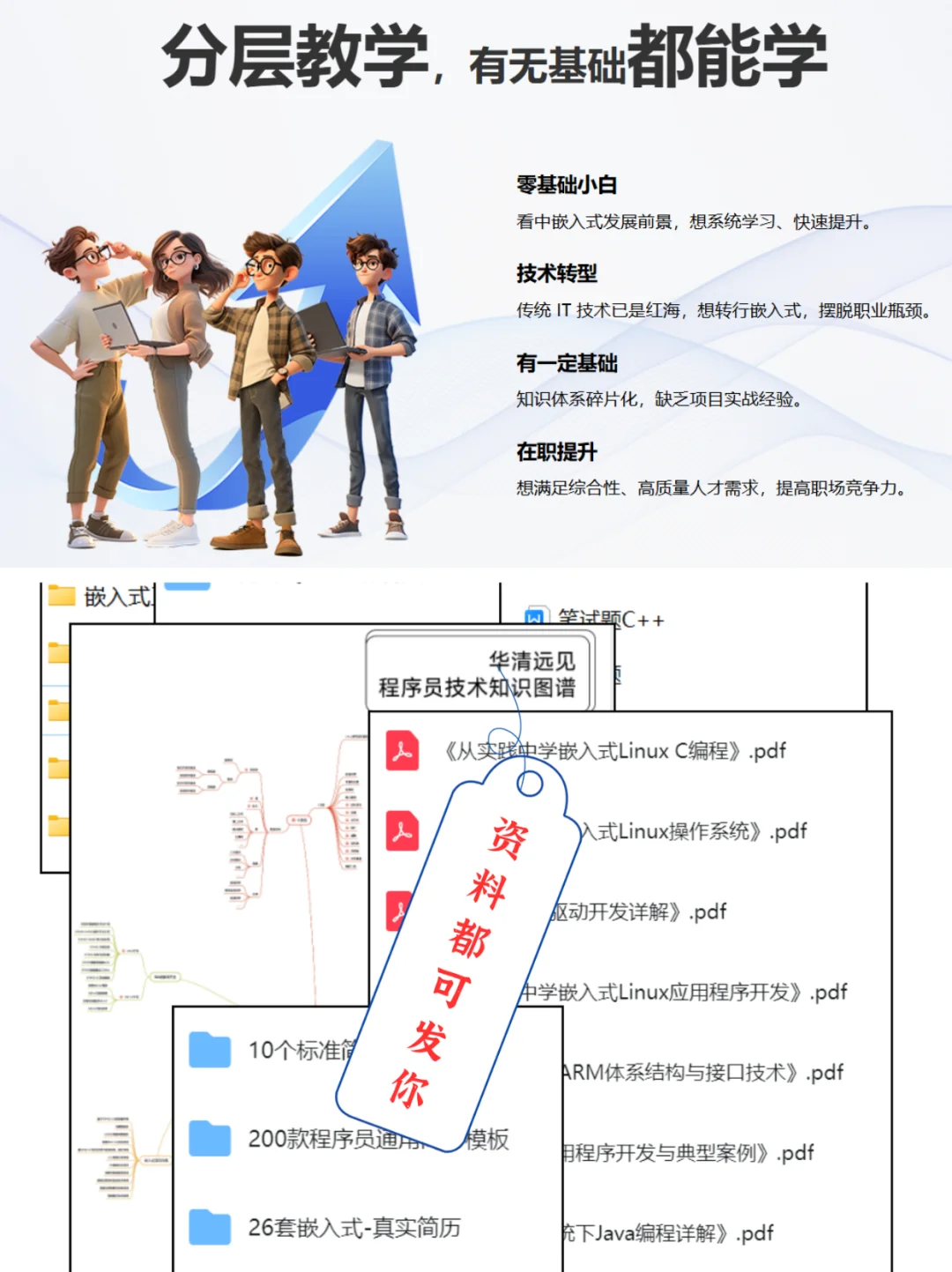 教你5分钟区分嵌入式通信方式!?