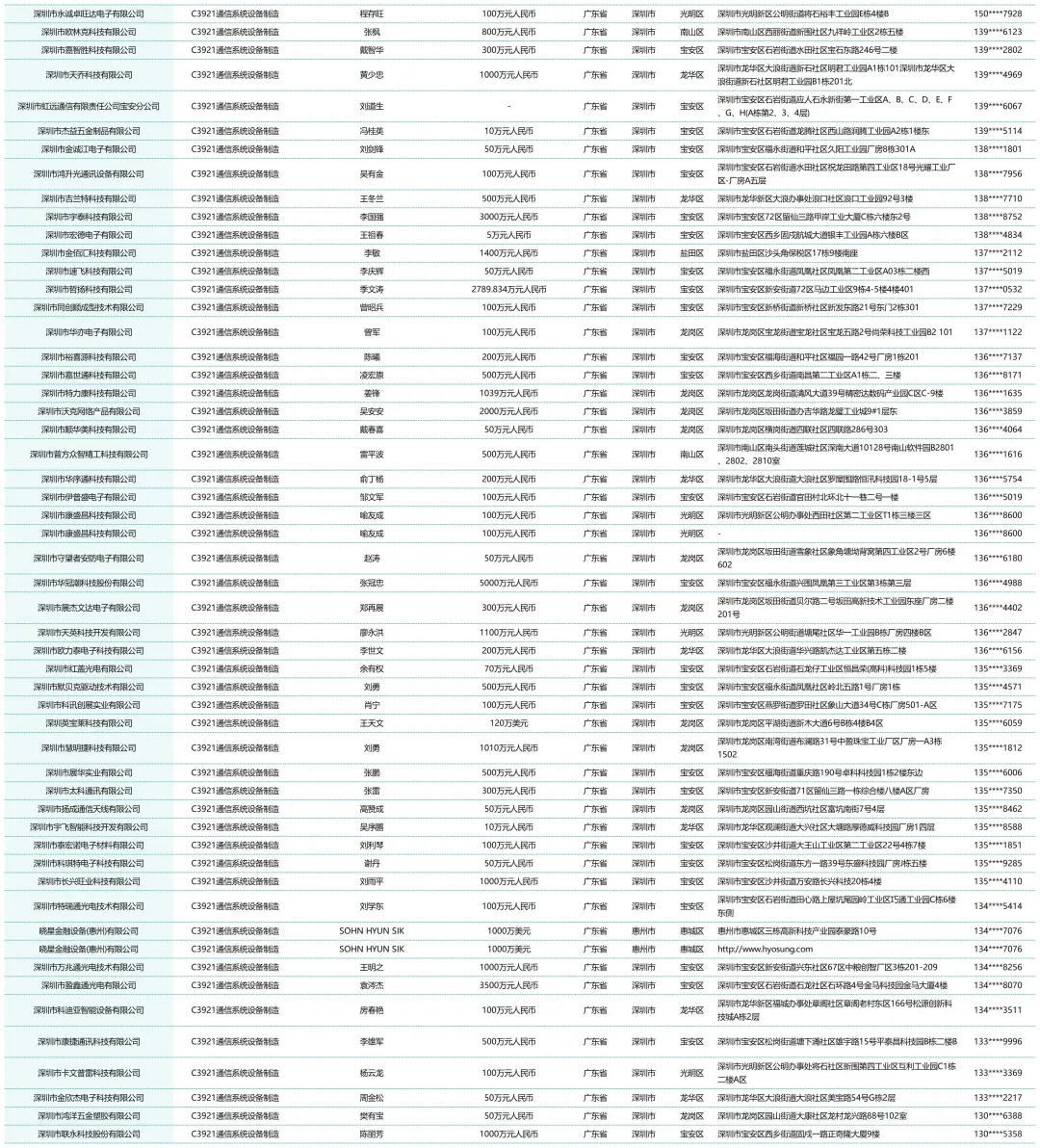 全国通信设备系统厂家生产企业名单名录
