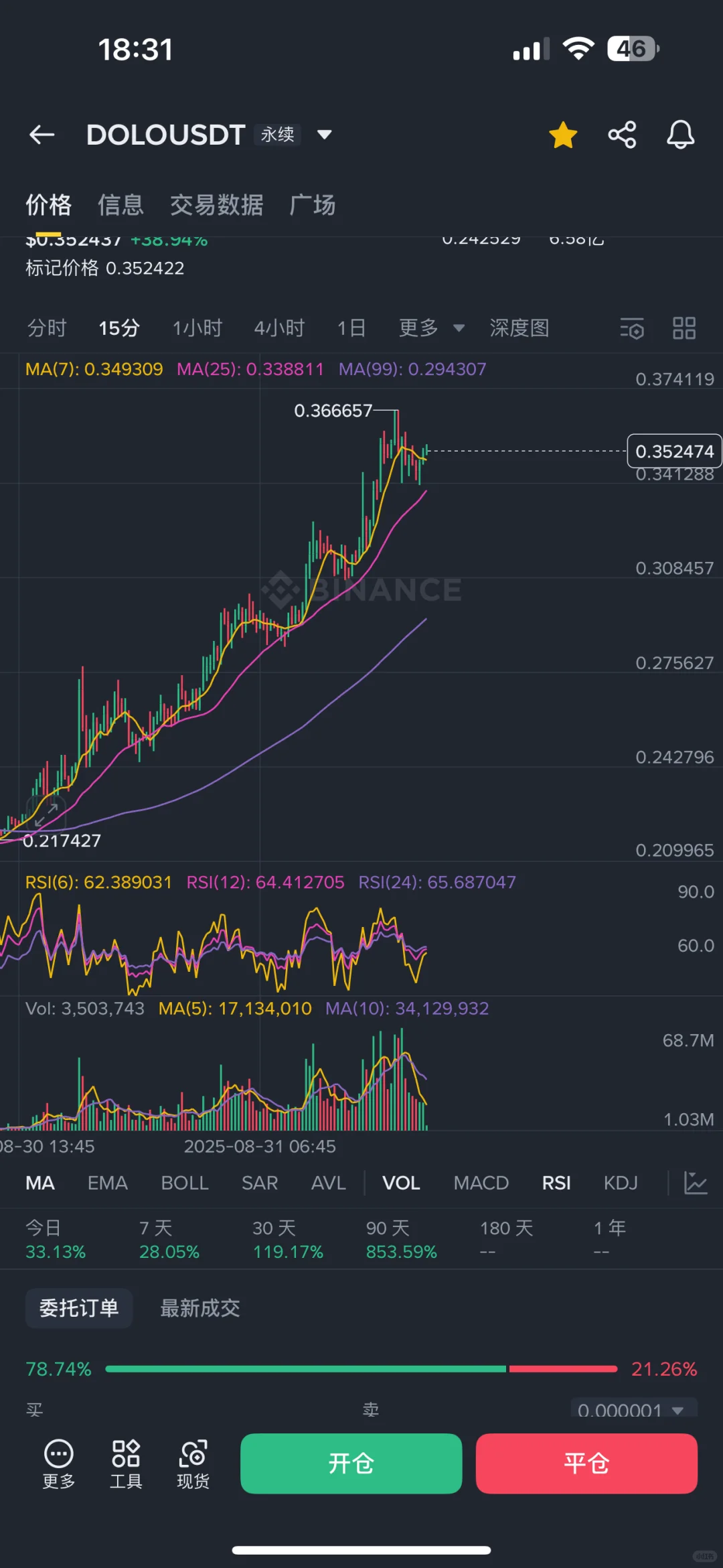 应该是最后一波涨了