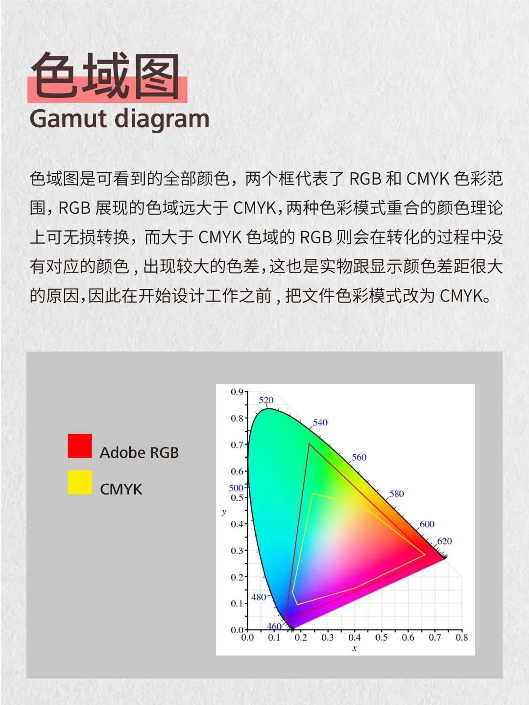 印刷小秘密！RGB 和 CMYK 色彩大揭秘