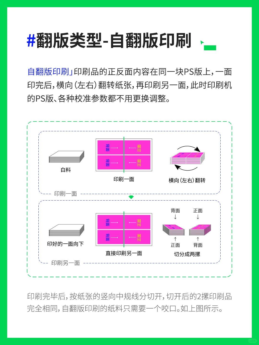 【印前必备干货】常用拼版方式 都知道！