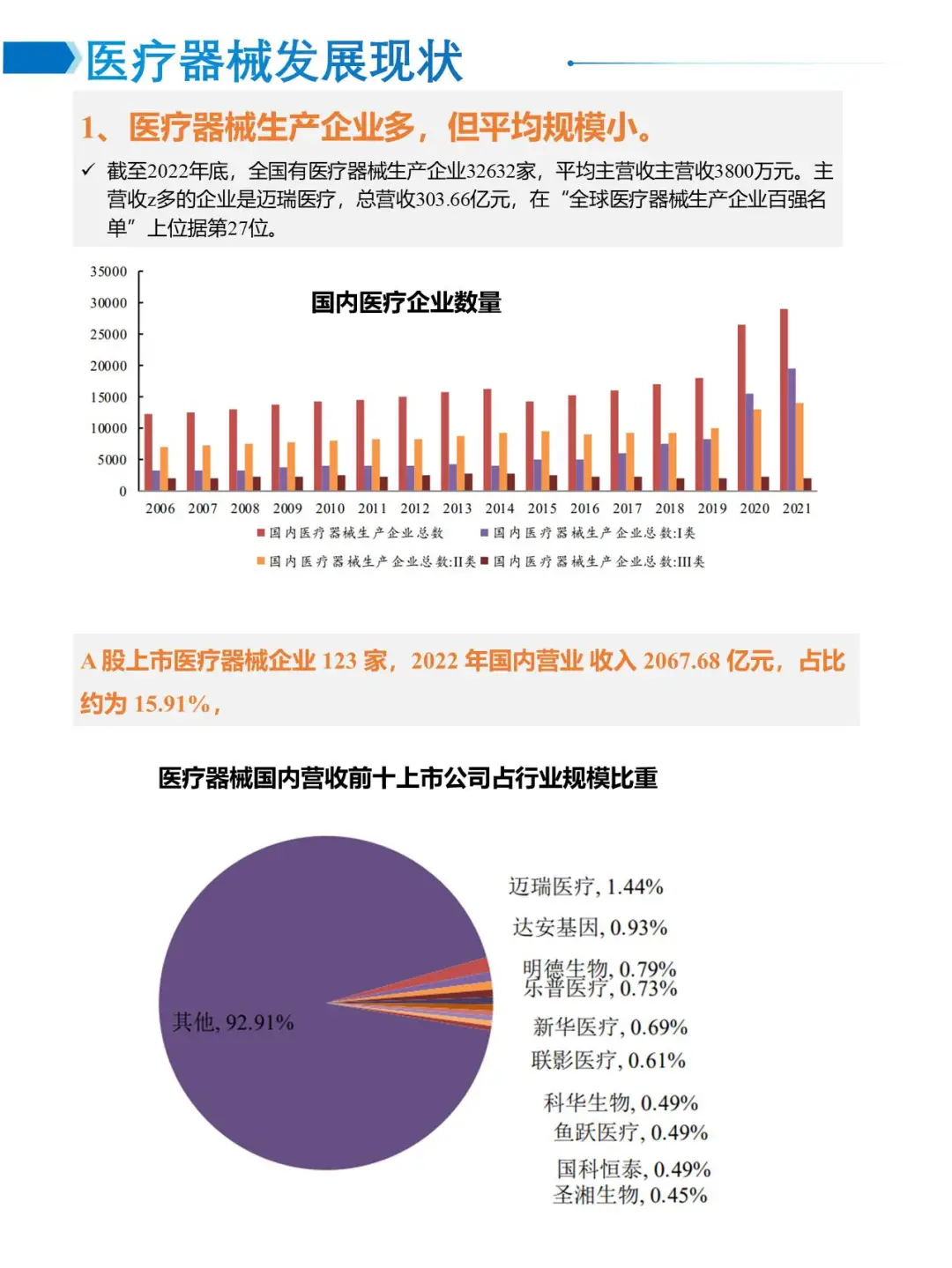 医疗器械行业研究