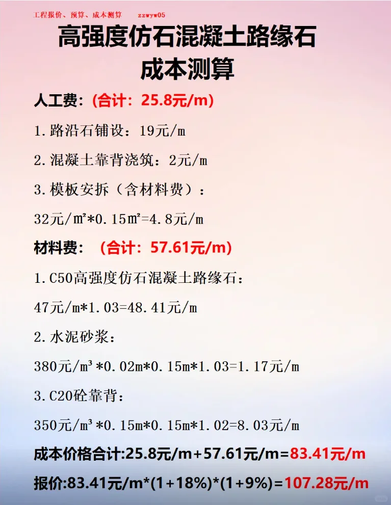 2025年建筑工程项目预算报价投标参考价