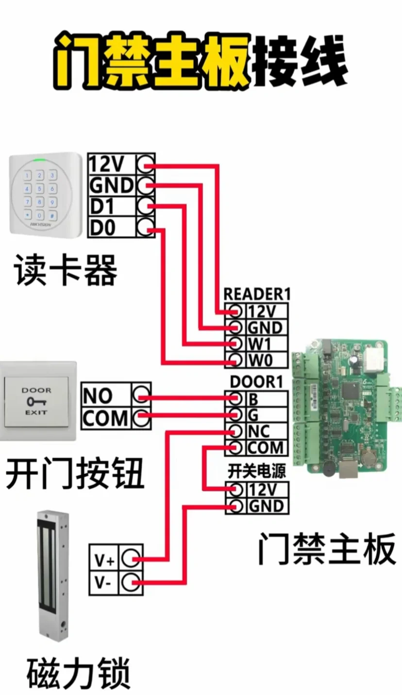 一张图教会你安装门禁系统知识