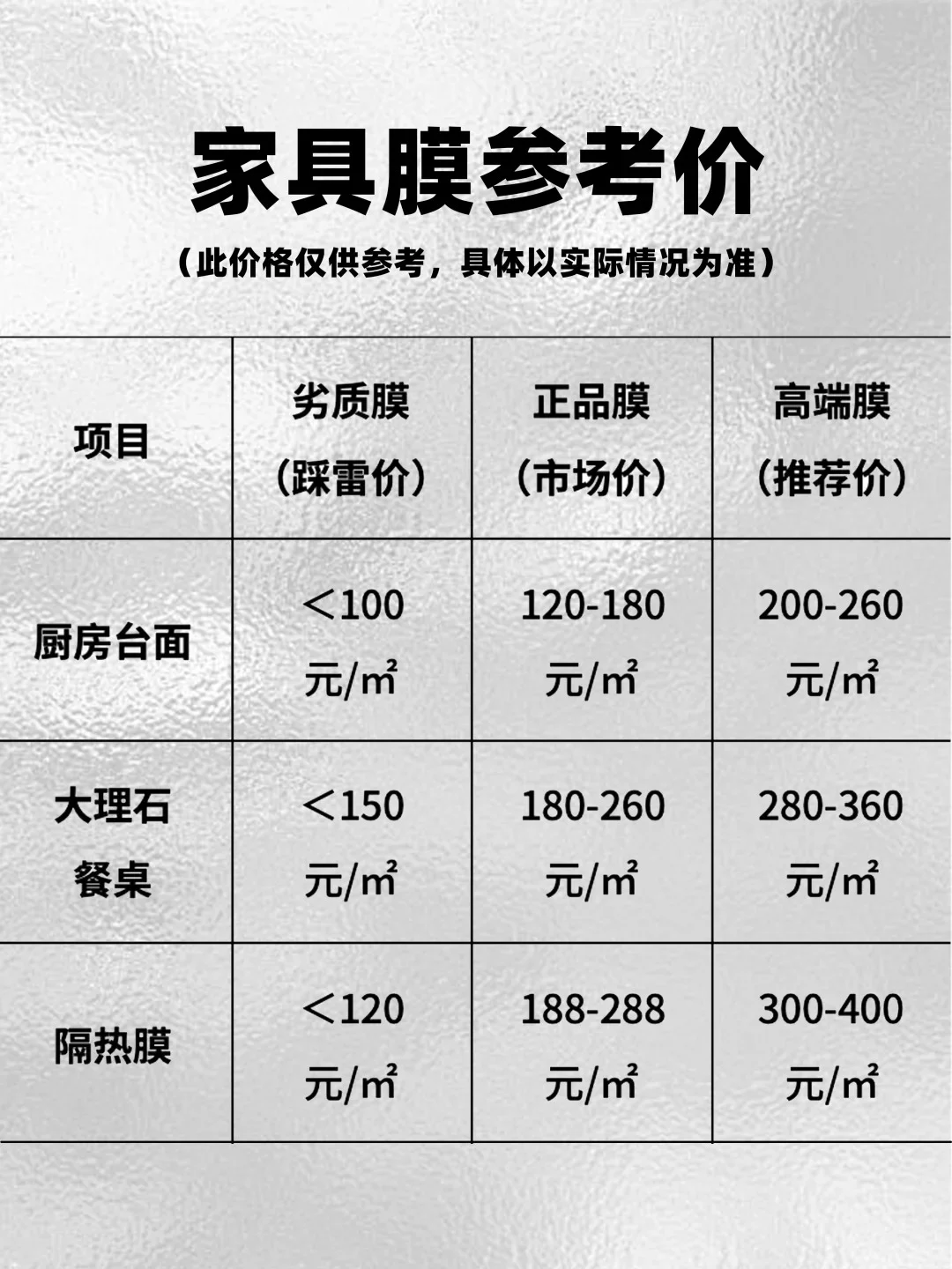 贴膜攻略，如何选择适合你的贴膜？