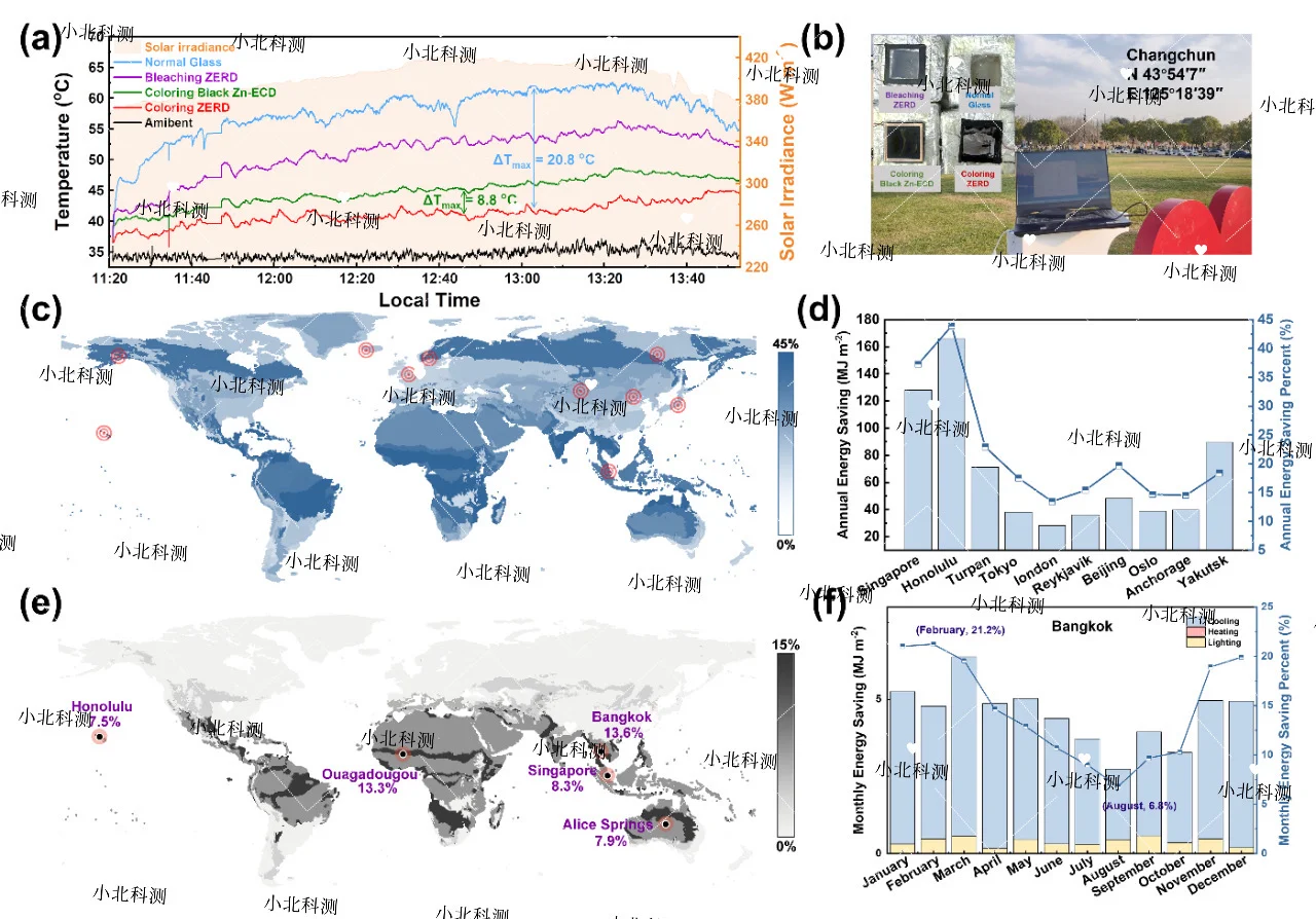 Energyplus 建筑能耗模拟
