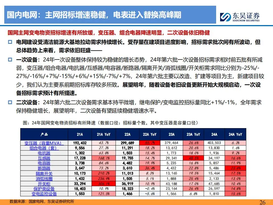 电网&工控2025年度策略报告