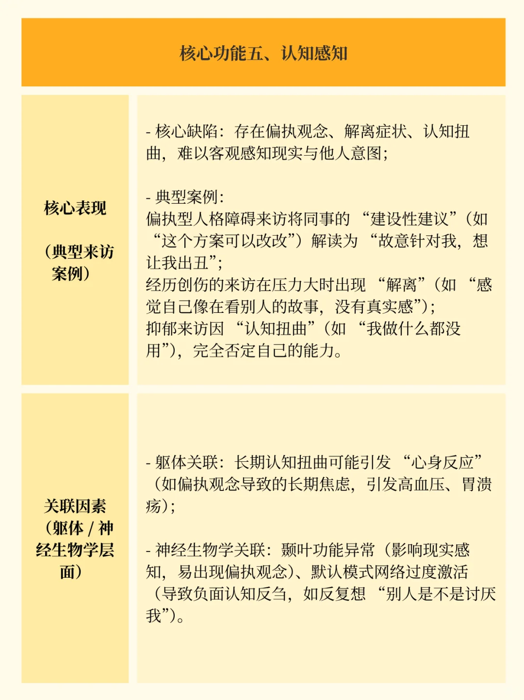 心理咨询师需要聚焦来访的5大核心功能