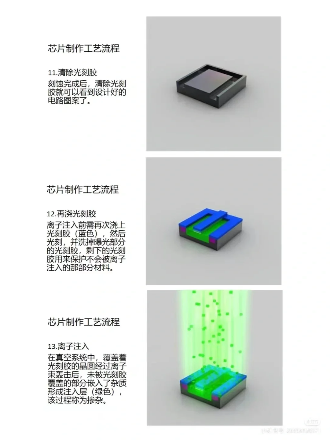 沙子到黄金的蜕变-芯片制造大揭秘