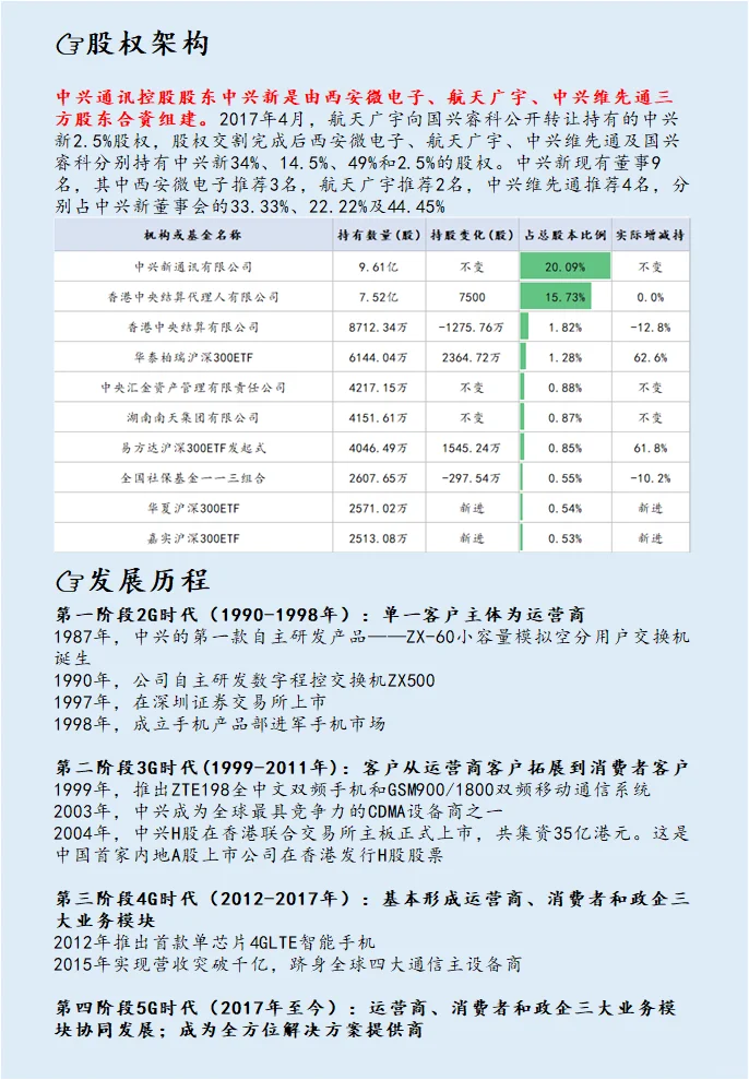 每天了解一个A股公司：NO.33 中兴通讯