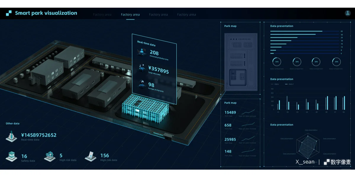 将生产线班上可视化大屏，生产过程一目了
