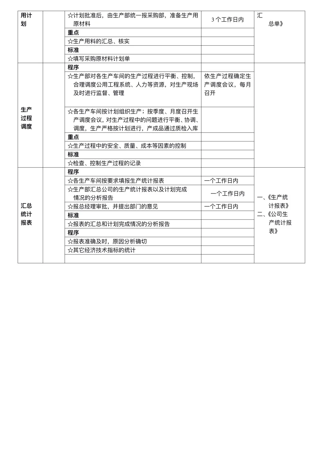 生产部工作流程图