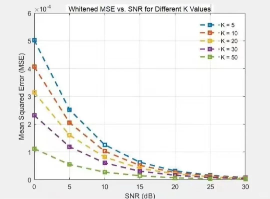 通信工程 个人做!!!!!