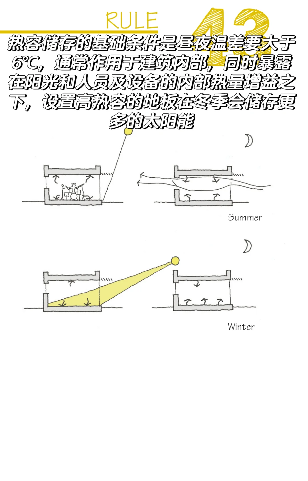101个低能耗建筑的原则