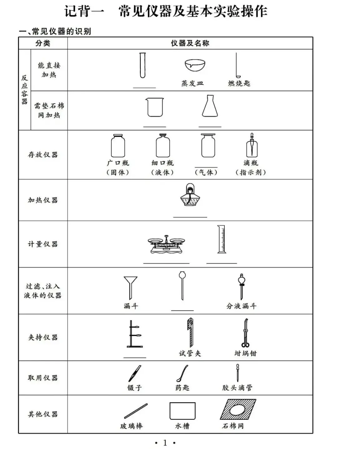 初三化学实验知识背诵手册！重点预习复习?