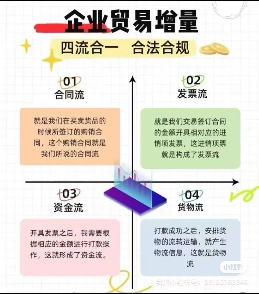 【企业贸易增量】