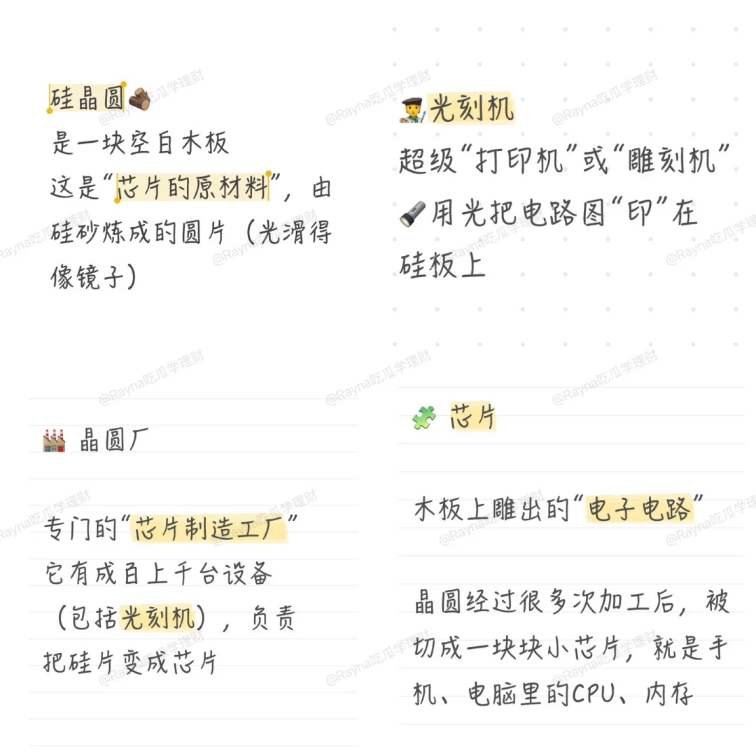 【自用note】光刻机、晶圆、芯片、晶圆厂