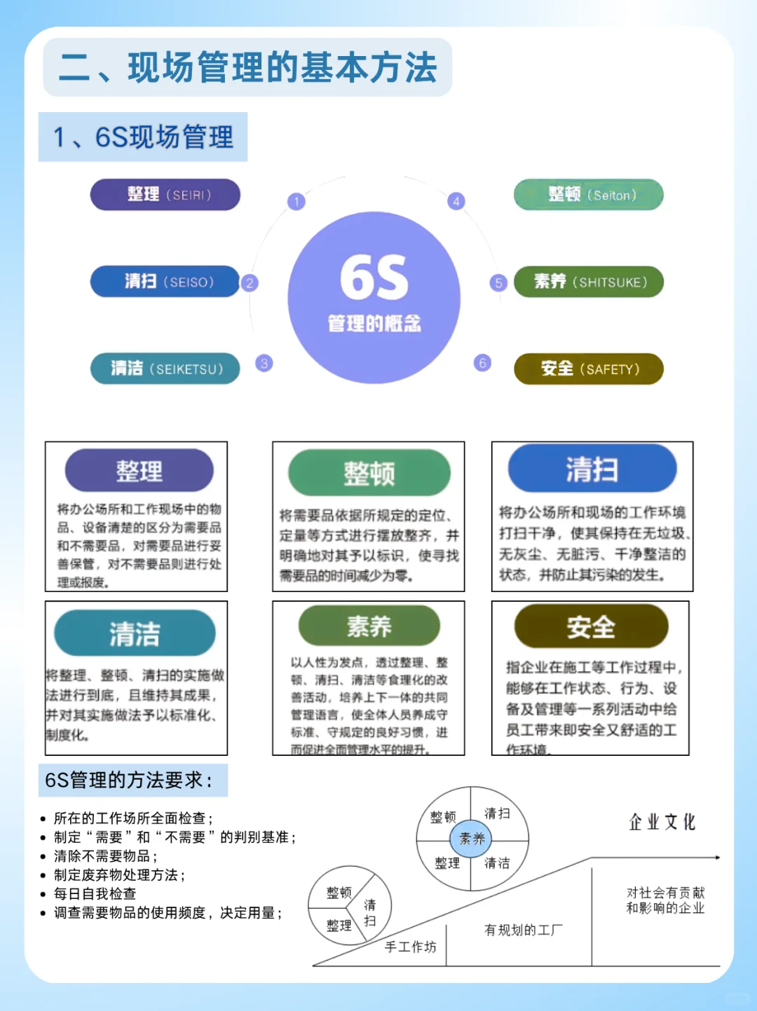 制造业生产现场一团乱？ 三大法则快码住