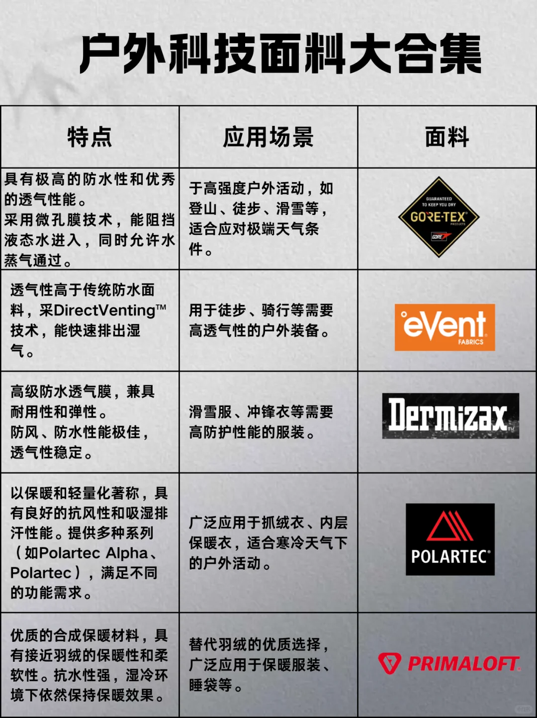 看看你的户外装备是什么面料