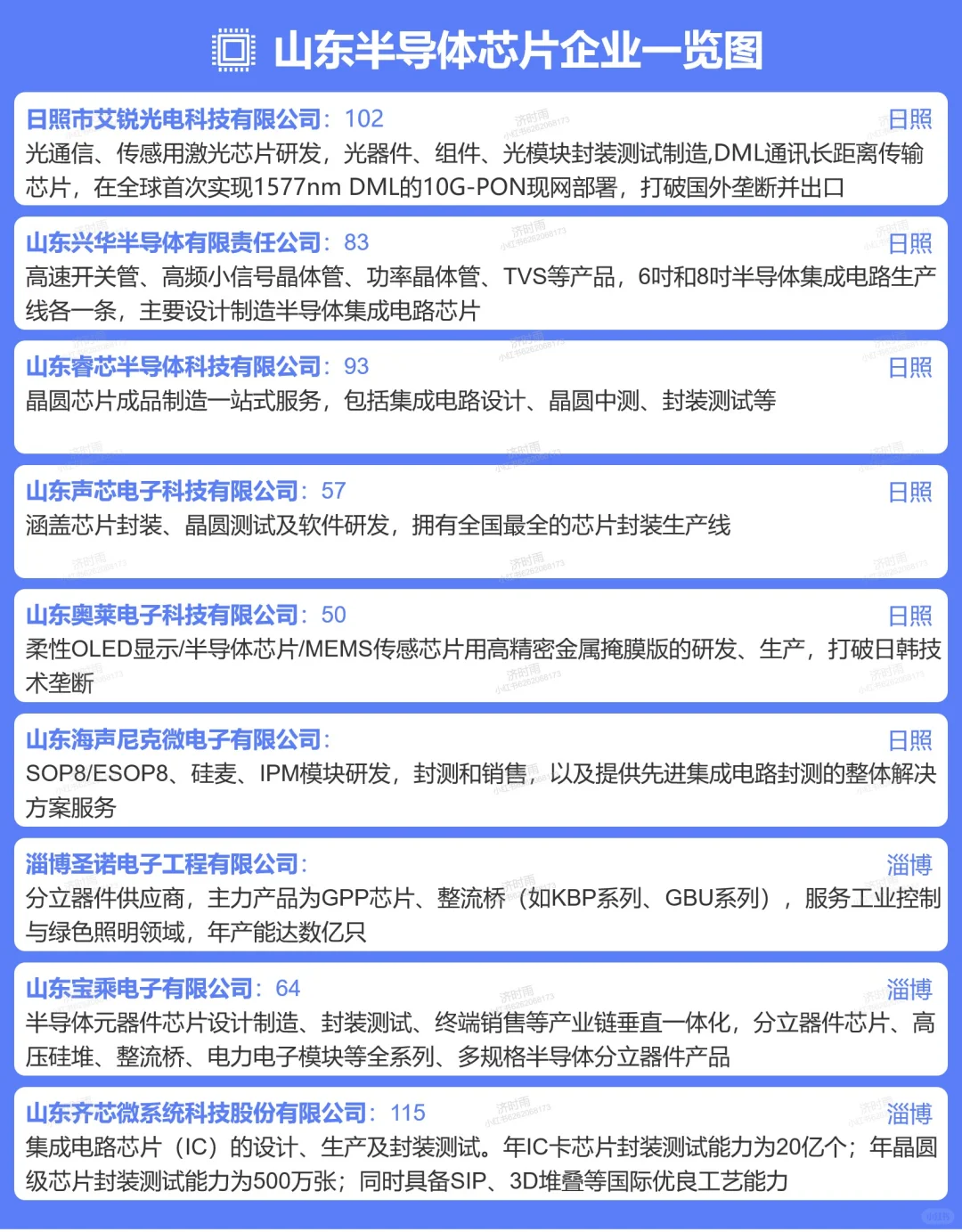 山东半导体芯片企业150+