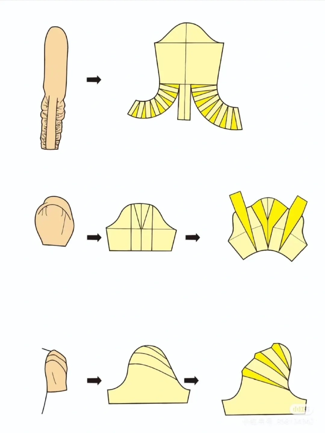 不同袖子制版简介