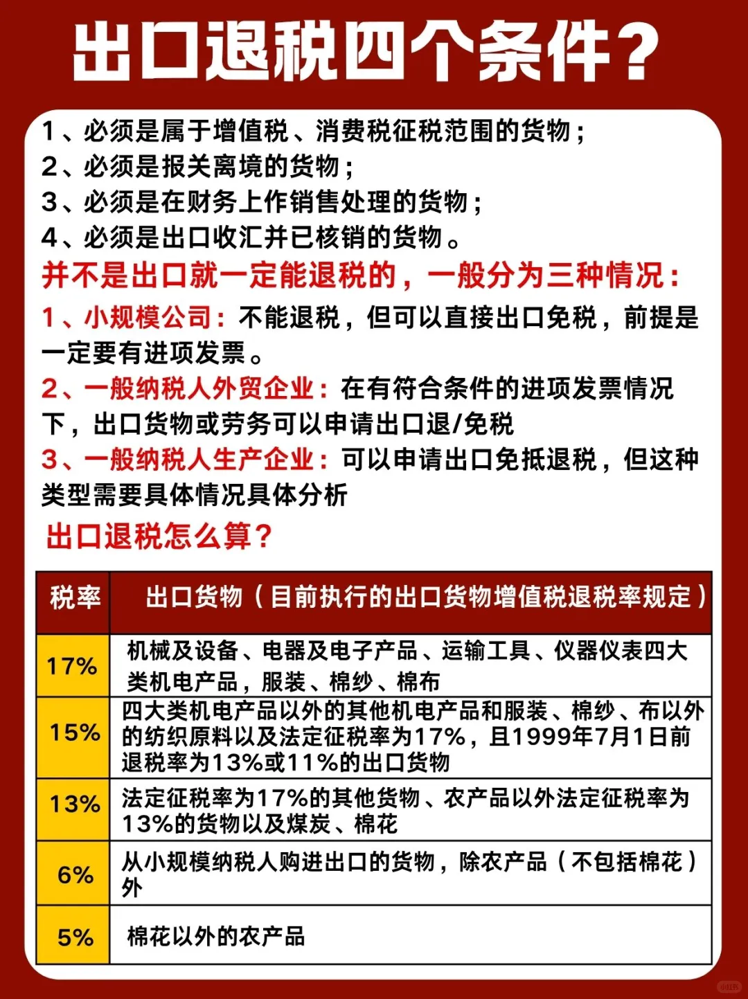 出口退税必知：四个条件与不同类型解析