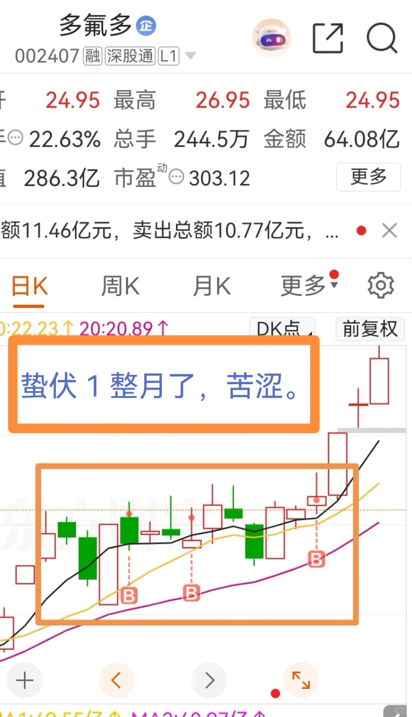 蛰伏了一整个月，才迎来了收获。