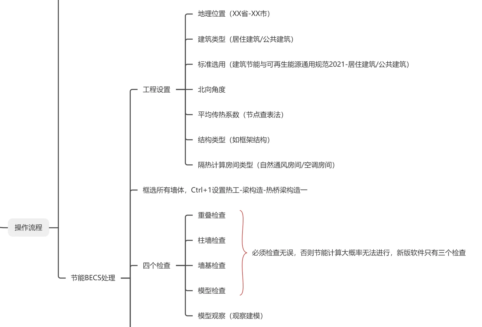 建筑节能设计工作流