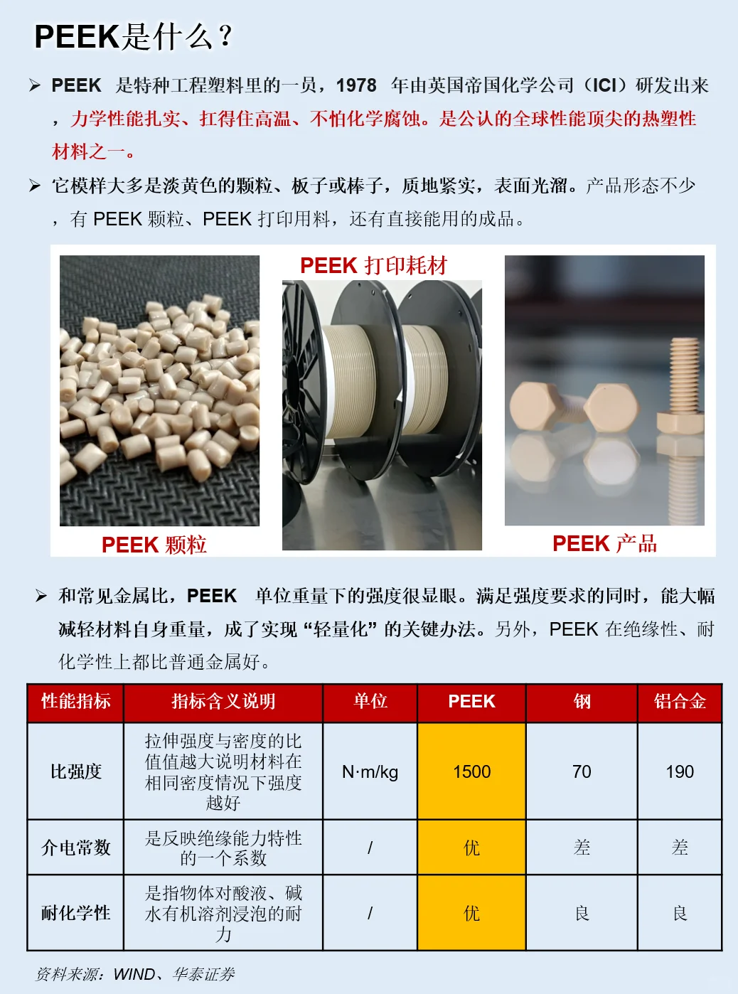 一天吃透一条产业链：PEEK材料产业链