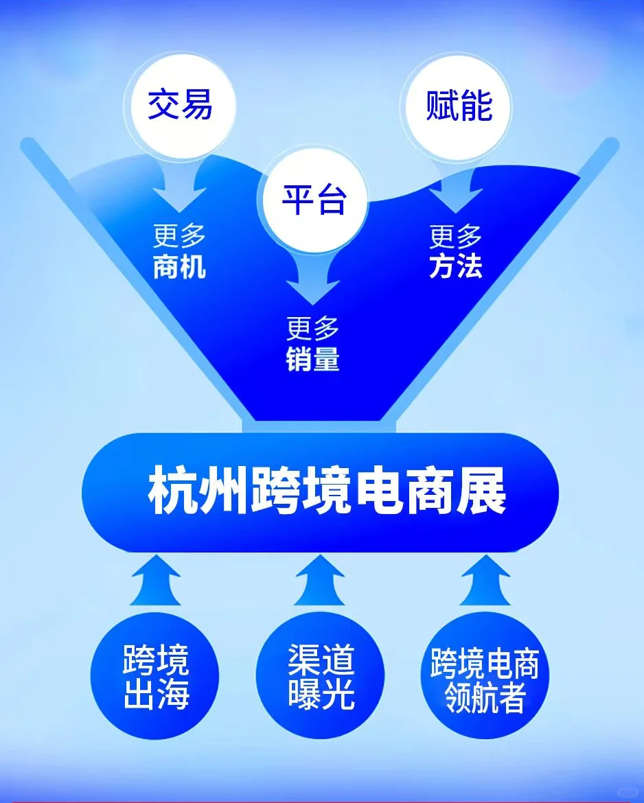 关注电商会,一站式对接电商全渠道行业资源