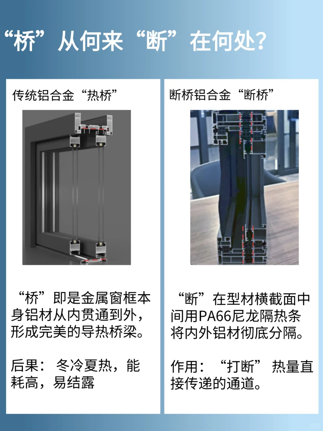 断桥铝的“桥”到底断在哪？