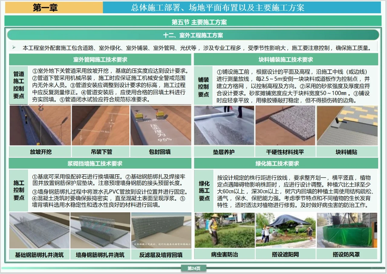 江苏浙江地区各类工程技术标展示