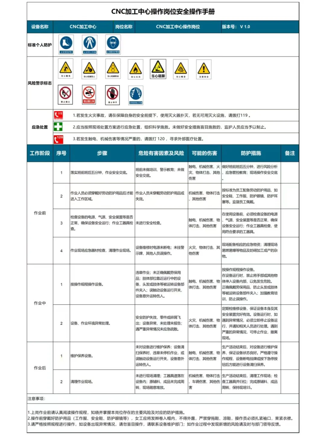 岗位安全操作规程