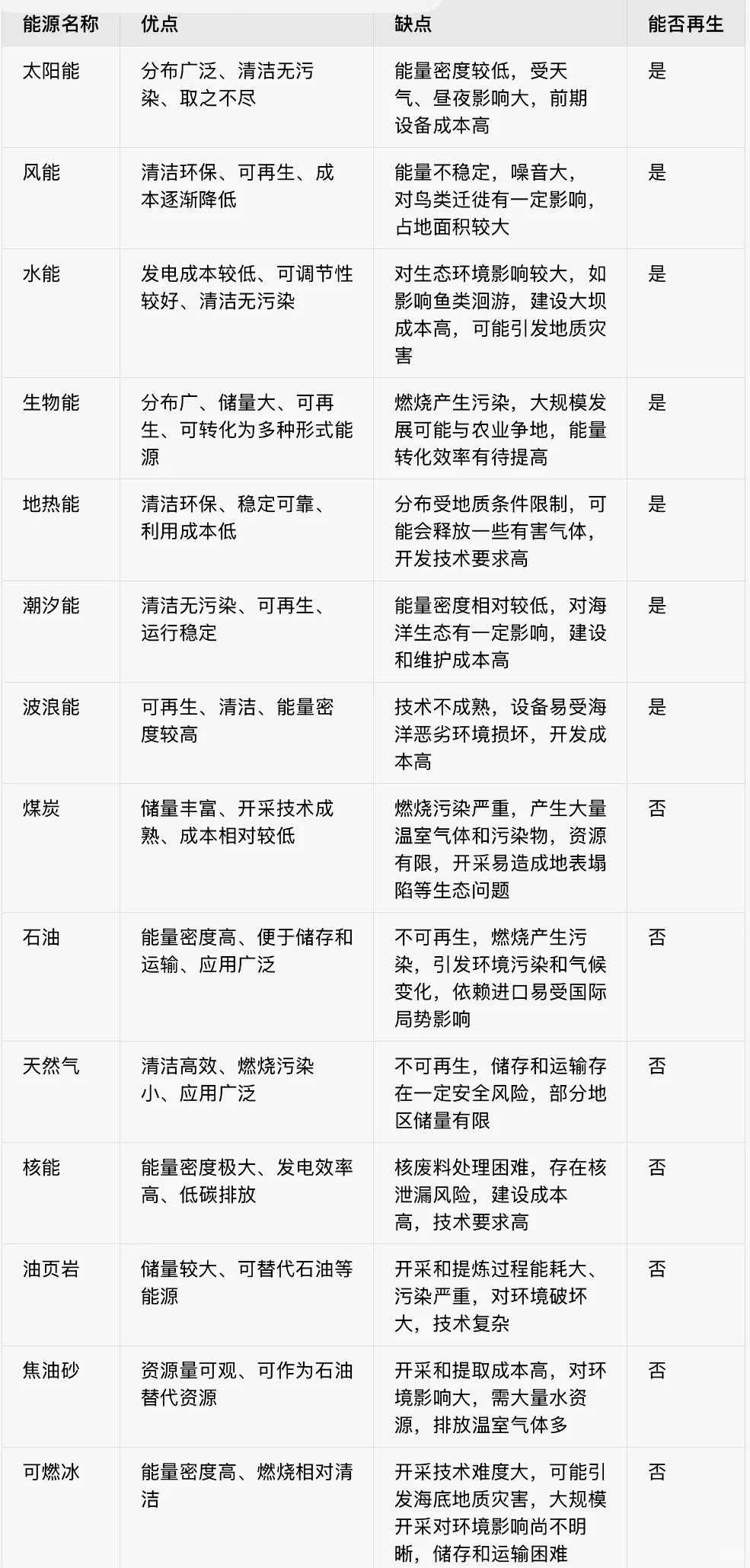 可再生与不可再生能源的特点比较