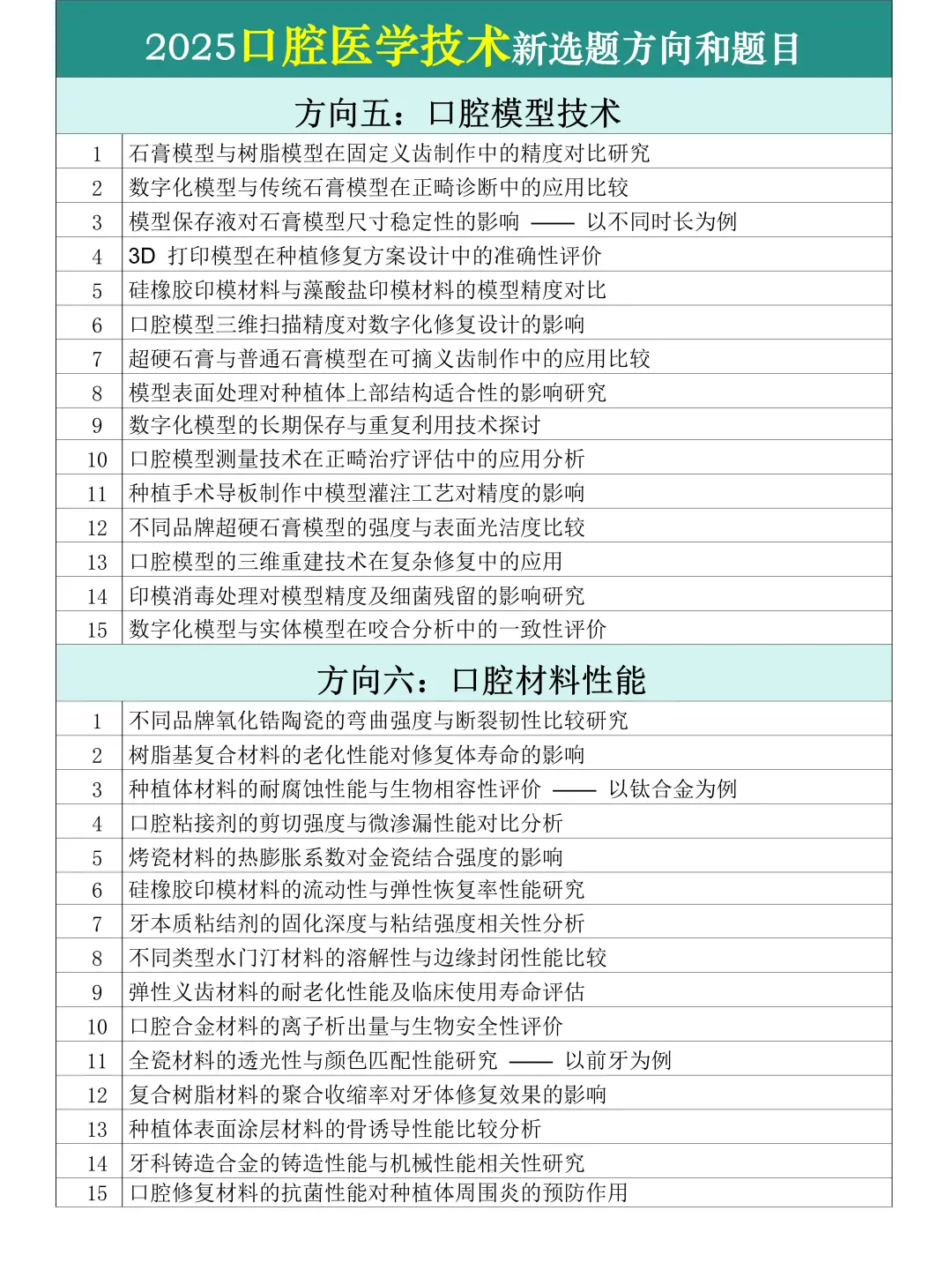 拜托?口腔医学技术的宝子一定要刷到啊！