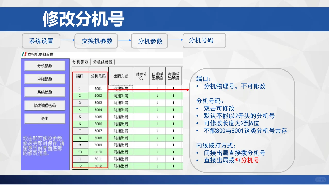 国威GW程控电话交换机安装调试教程2