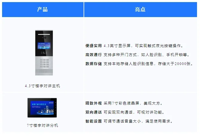 如何选购小宅人行门禁设备?看这篇就够了