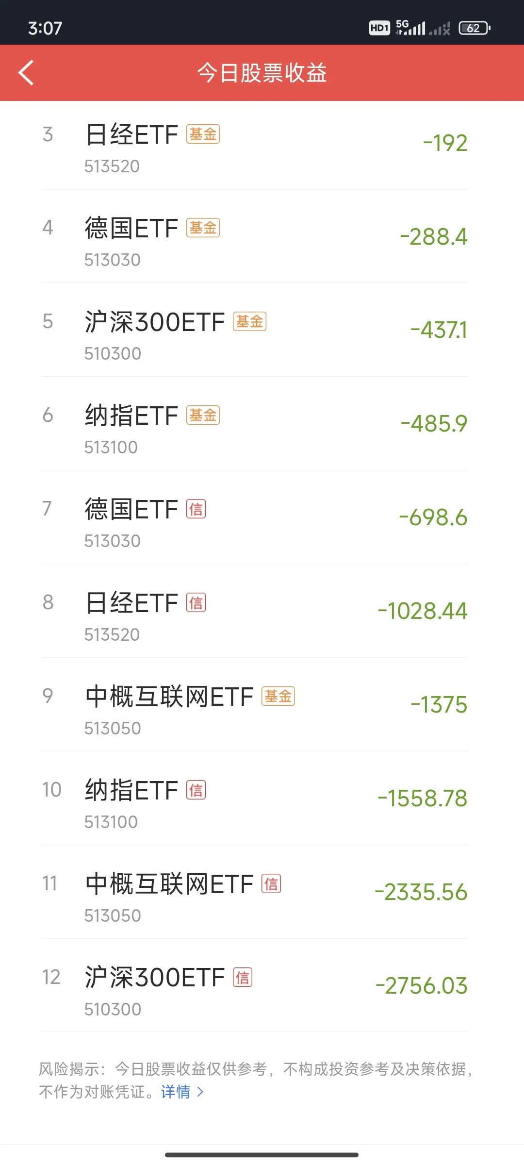 2025年10月14日，收盘数据～