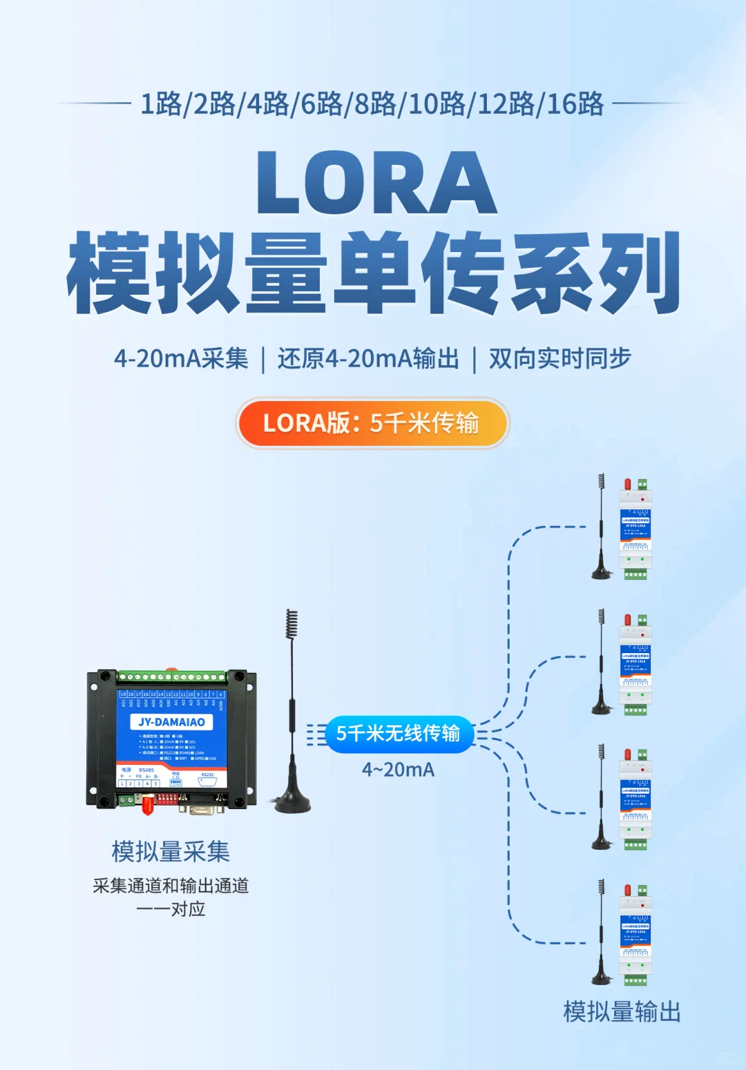4-20ma单向对传模块:5千米免布线通讯